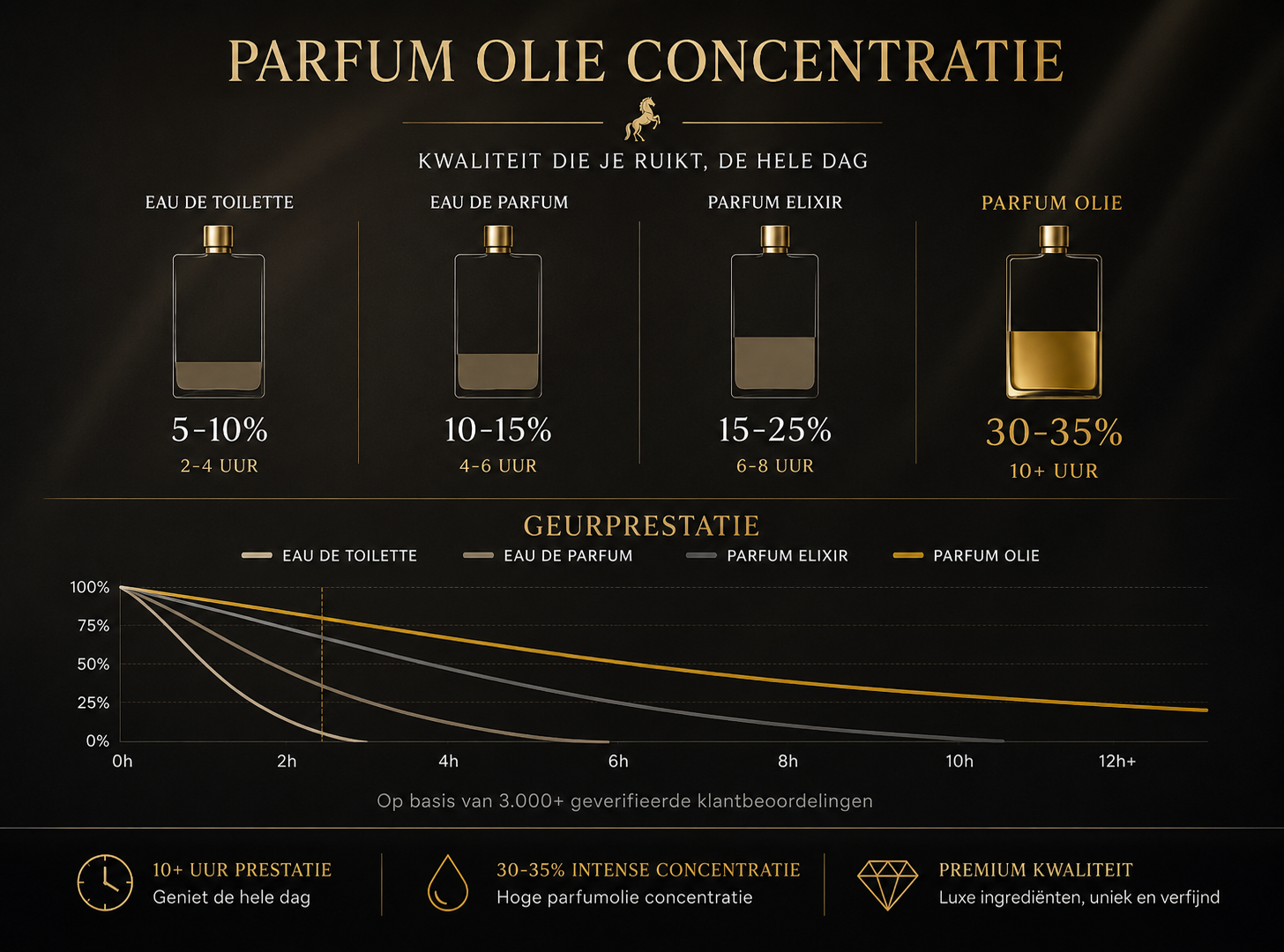 Nr 024 Geïnspireerd op  Mango Neviscent